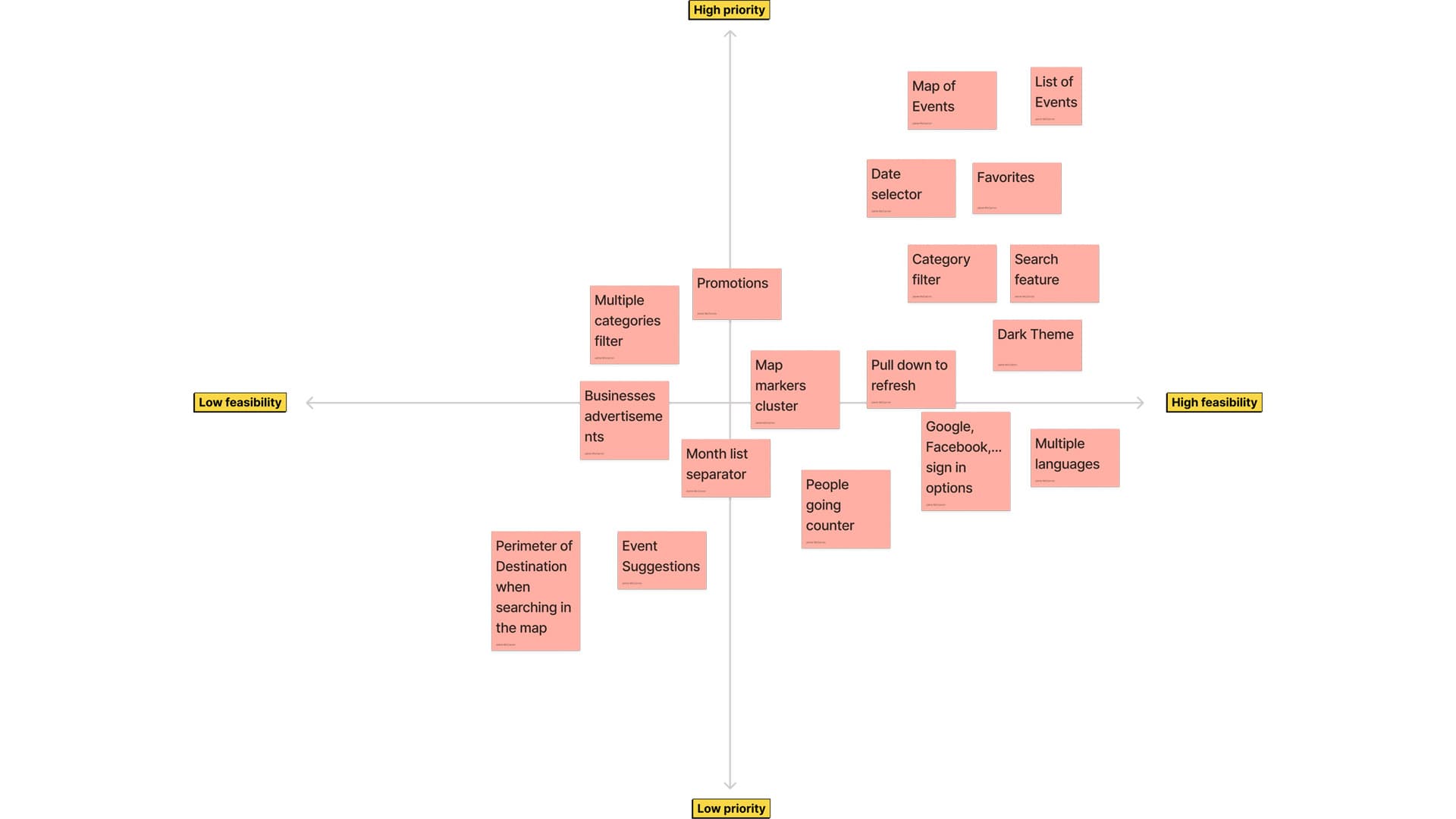 ven-t feature prioritazation matrix